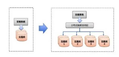 SLA服务可用性4个9是什么意思？如何保证服务的高可用性 HA（High Availability）?