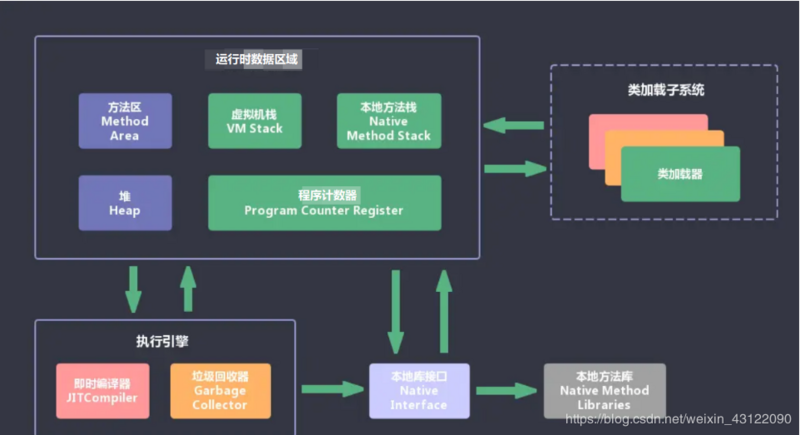 （2020史上最全总结，跳槽必看）Java虚拟机（JVM）面试题