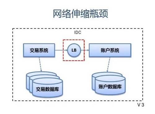 SLA服务可用性4个9是什么意思？如何保证服务的高可用性 HA（High Availability）?