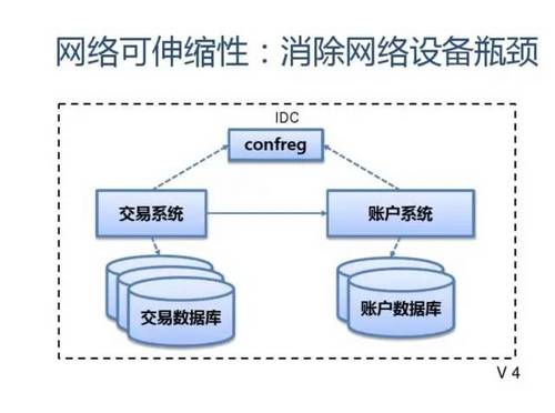 SLA服务可用性4个9是什么意思？如何保证服务的高可用性 HA（High Availability）?