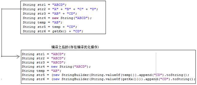 「JAVA」细述合理创建字符串，分析字符串的底层存储，你不该错过