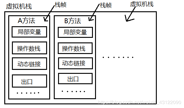 （2020史上最全总结，跳槽必看）Java虚拟机（JVM）面试题