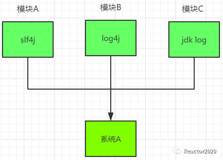 编程开发（一）：日志框架