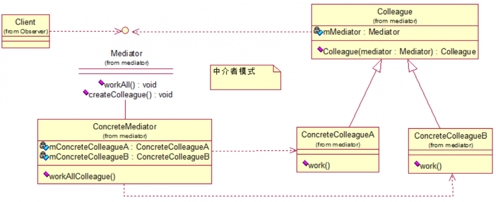 Java设计模式之行为型模式