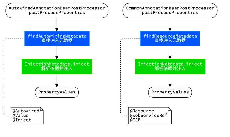 【修炼内功】[spring-framework] [3] Bean是如何被创建的