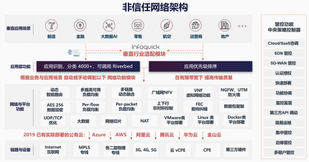 逆全球化时代的非信任网络