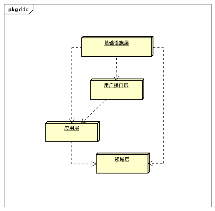 Java微服务的模块划分