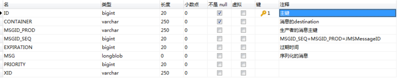 ActiveMQ - 消息持久化