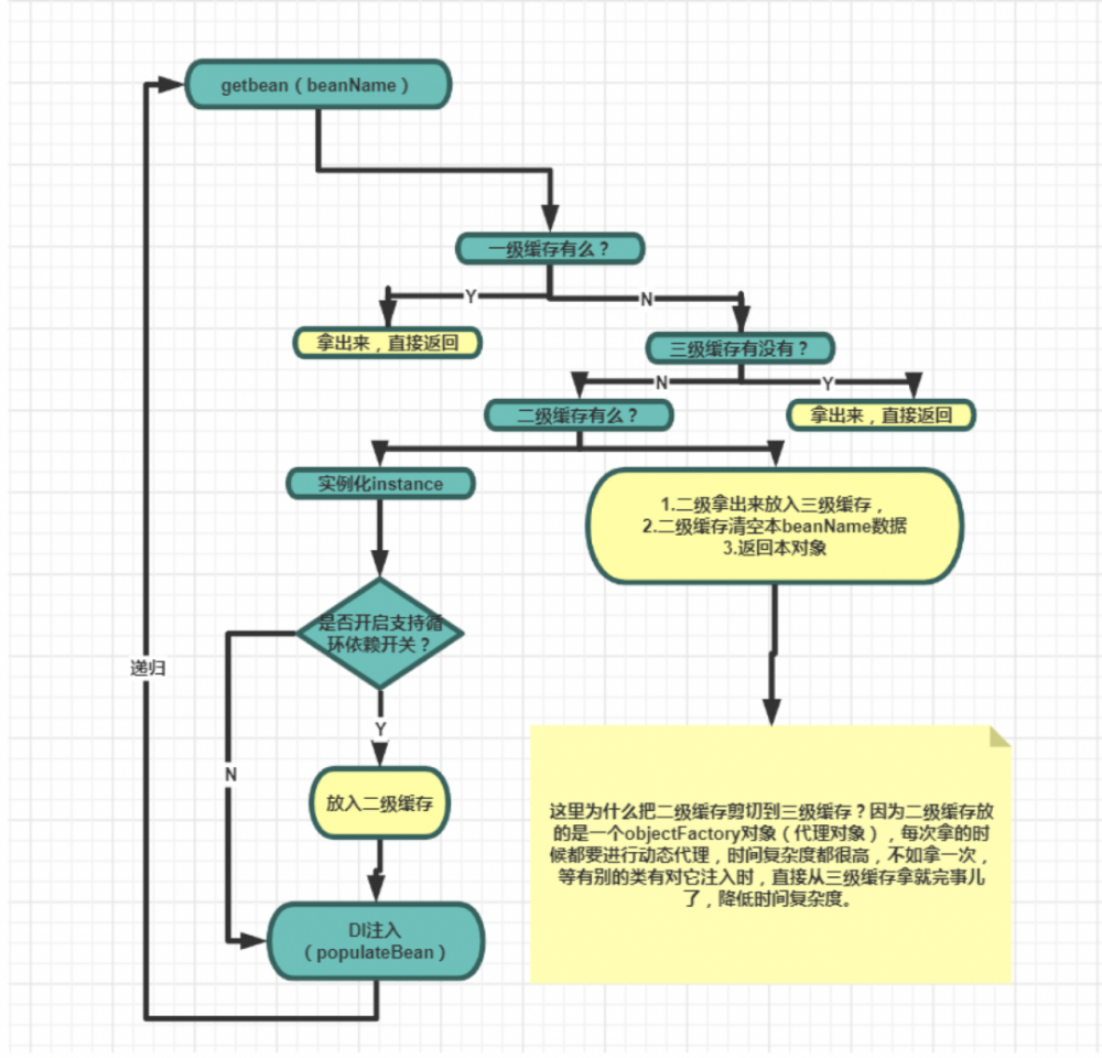 手写Spring Framework新实践