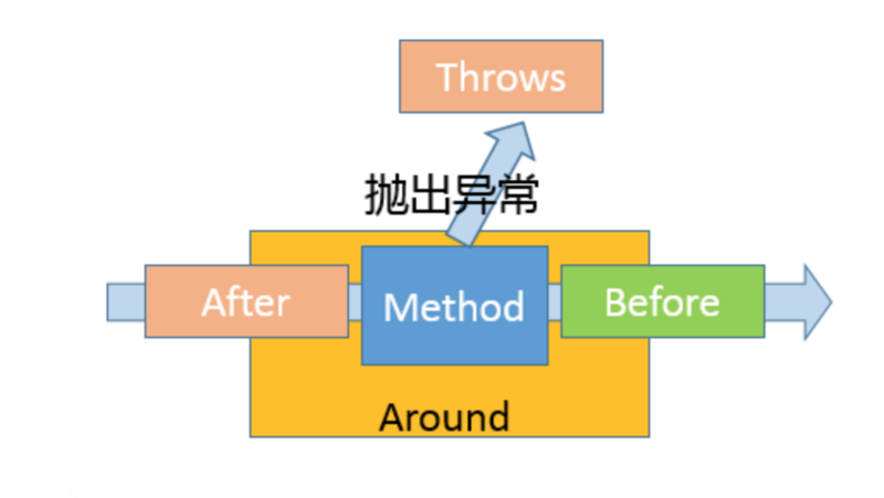 面试刷题30:SpringBean的生命周期？