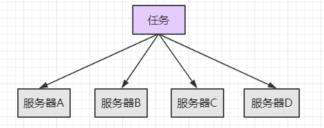 Istio 可以代替 Spring Cloud 吗？