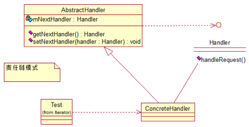 Java设计模式之行为型模式