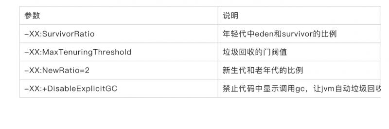 面试刷题32:你对tomcat做了哪些性能调优？