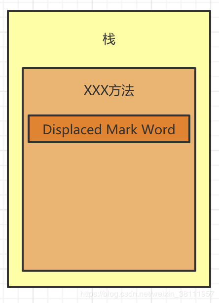 从青铜到王者，来聊聊 Synchronized 底层实现原理 | 原力计划