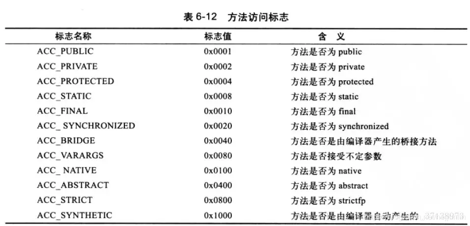 面试常问点：深入剖析JVM的那些事