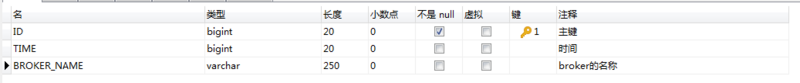 ActiveMQ - 消息持久化