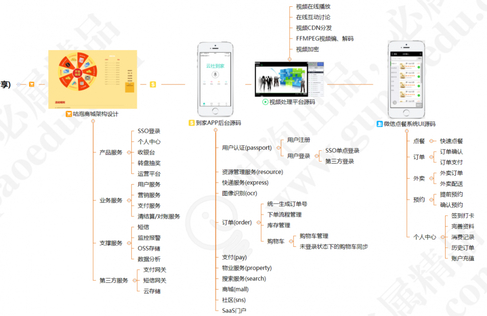 “面试官常说：你先回去等通知？”这要怎么破？