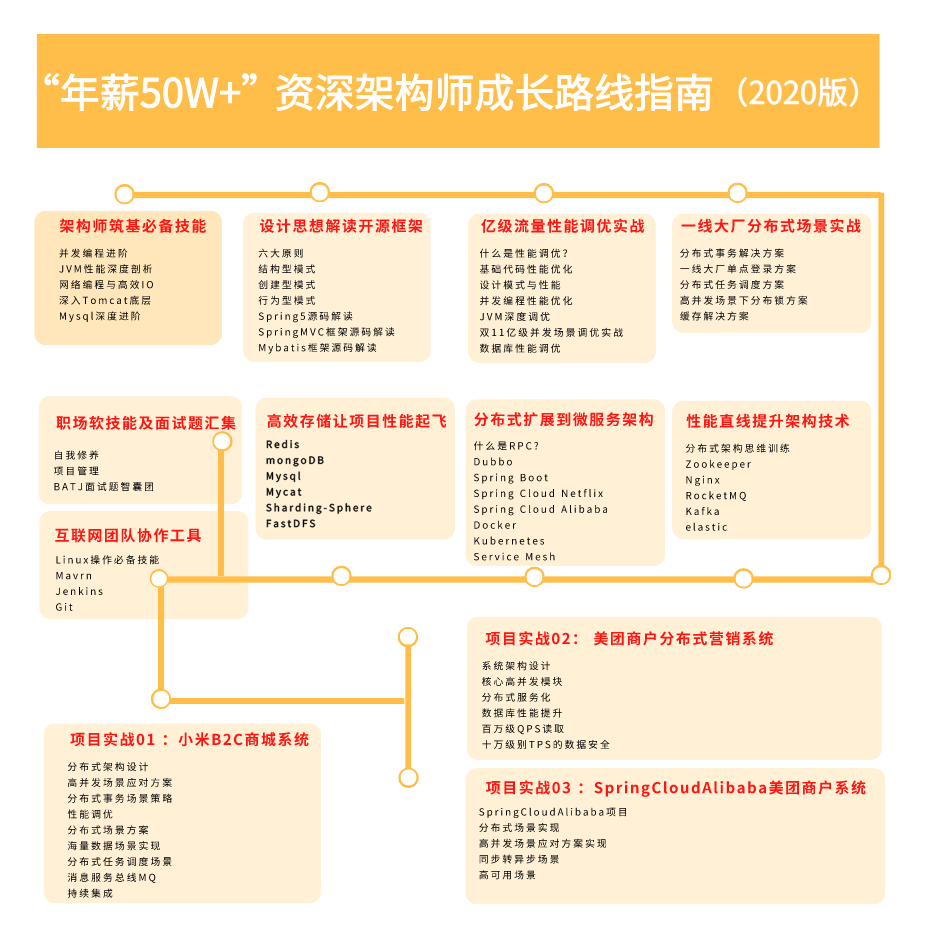 金三银四没了，大厂不敢进了，我该怎么办？