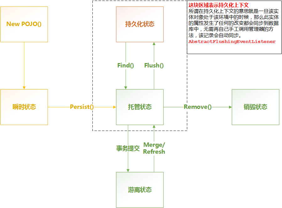 为什么JPA保存数据失败