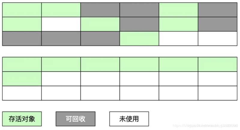 （2020史上最全总结，跳槽必看）Java虚拟机（JVM）面试题