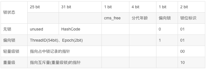 从青铜到王者，来聊聊 Synchronized 底层实现原理 | 原力计划