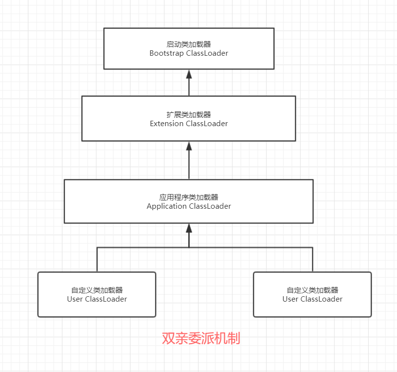 5000字长文带你了解JVM