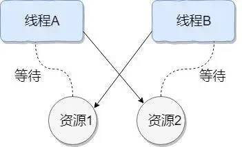 Java并发多线程高频面试题