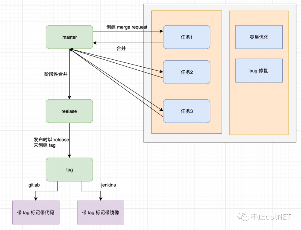 Jenkins 中以构建 Tag 来实现版本管理