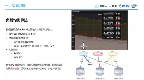 月均活跃用户达1.3亿，B站高可用架构实践