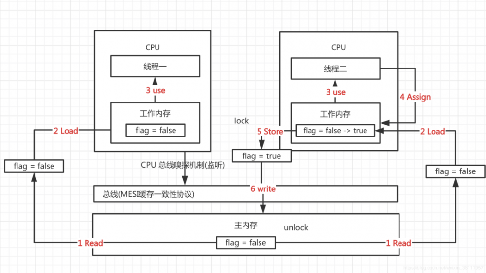 从青铜到王者，来聊聊 Synchronized 底层实现原理 | 原力计划