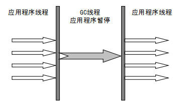 个人吐血系列-总结JVM