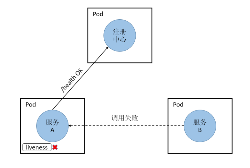 Choerodon 的微服务之路（三）：服务注册与发现