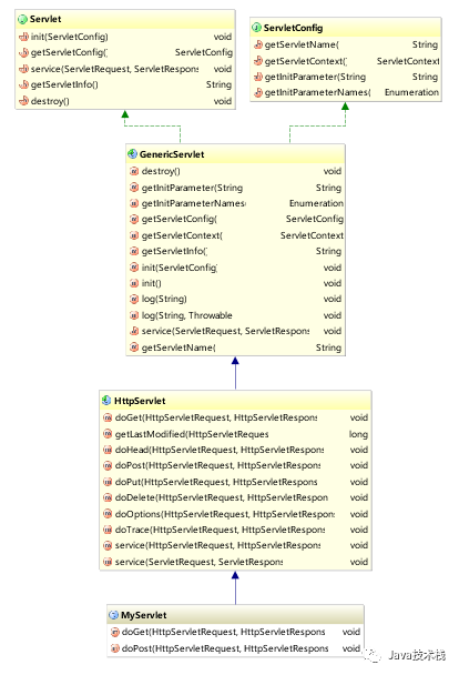 Intellij IDEA 看源码必备技能！