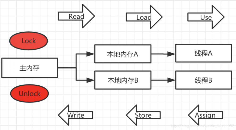 从青铜到王者，来聊聊 Synchronized 底层实现原理 | 原力计划