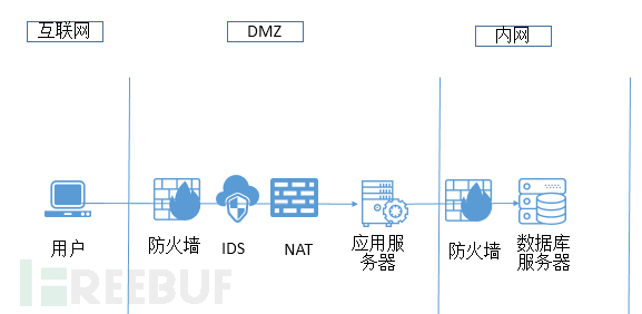 SSDLC实践：安全设计评审