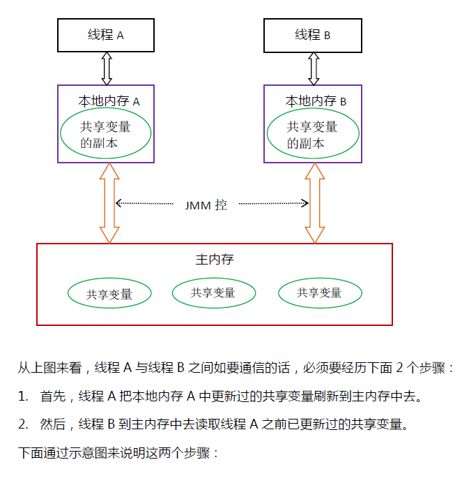 Java 未死，依然很牛逼！