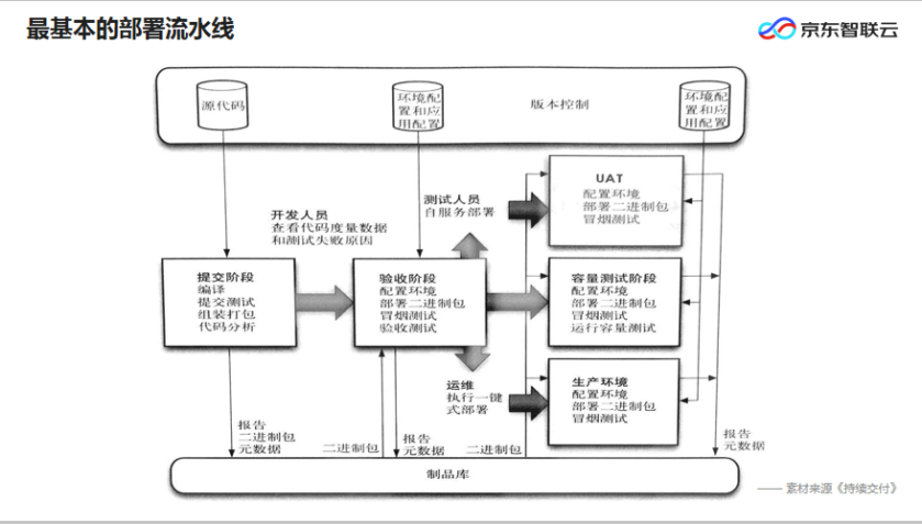 年薪 90 万的架构师，原来在学这门课！