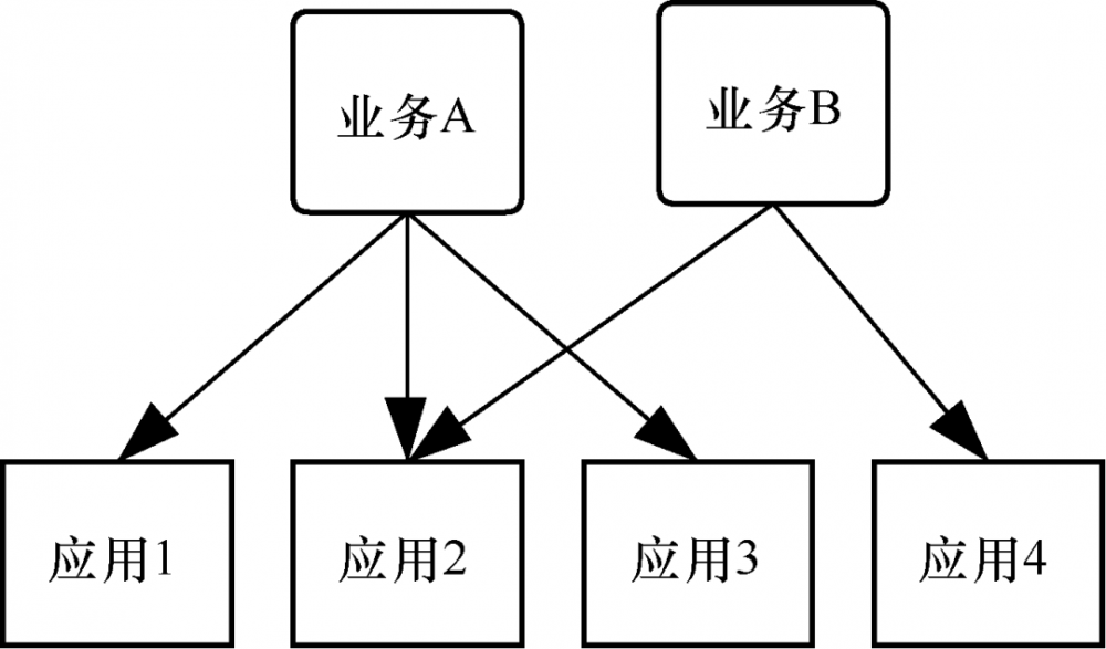 聊聊技术人的素养