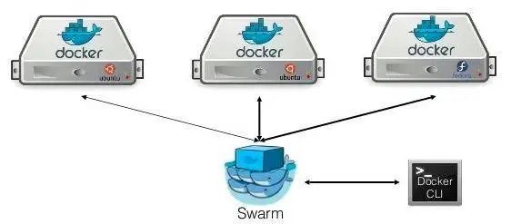 最全的DevOps工具集合，再也不怕选型了！