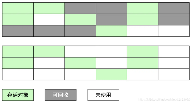 （2020史上最全总结，跳槽必看）Java虚拟机（JVM）面试题