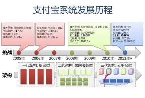 SLA服务可用性4个9是什么意思？如何保证服务的高可用性 HA（High Availability）?