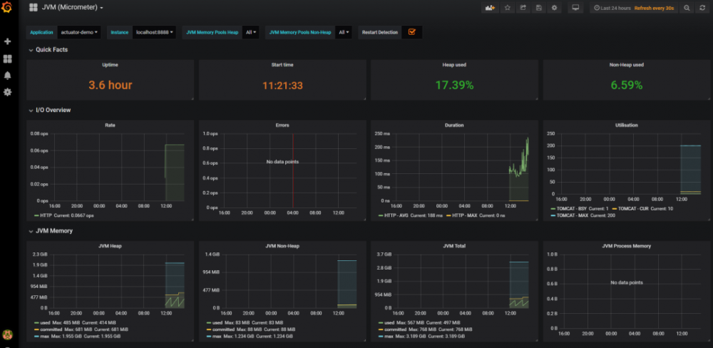 Springboot添加应用jvm监控 ，实现数据可视化