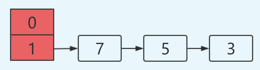 HashMap 为什么线程不安全？