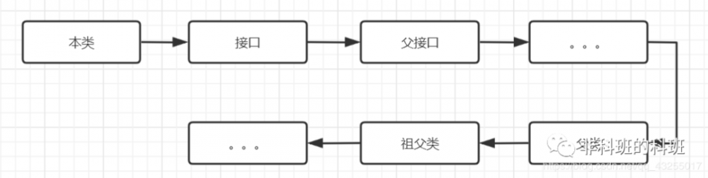 Java 类启动过程分析