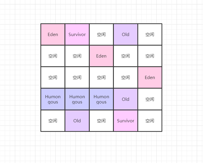 5000字长文带你了解JVM