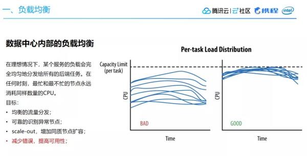 月均活跃用户达1.3亿，B站高可用架构实践