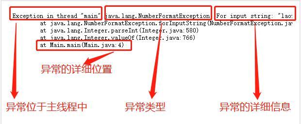 「JAVA」详述Java异常体系，处理异常时配上finally效果更佳