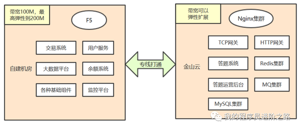 当前疫情下火爆的直播应用，你了解背后的技术架构吗？