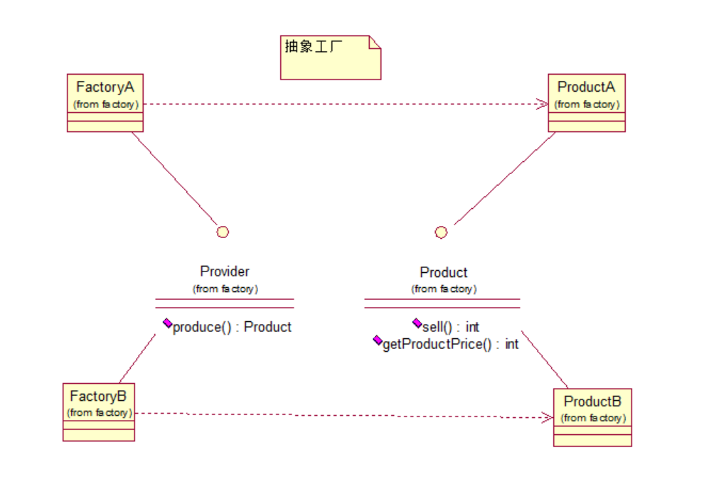Java设计模式之创建型模式