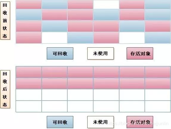 面试常问点：深入剖析JVM的那些事